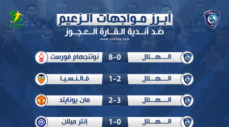 الهلال ضد كبار أوروبا .. تاريخ من الانكسارات والانتصارات